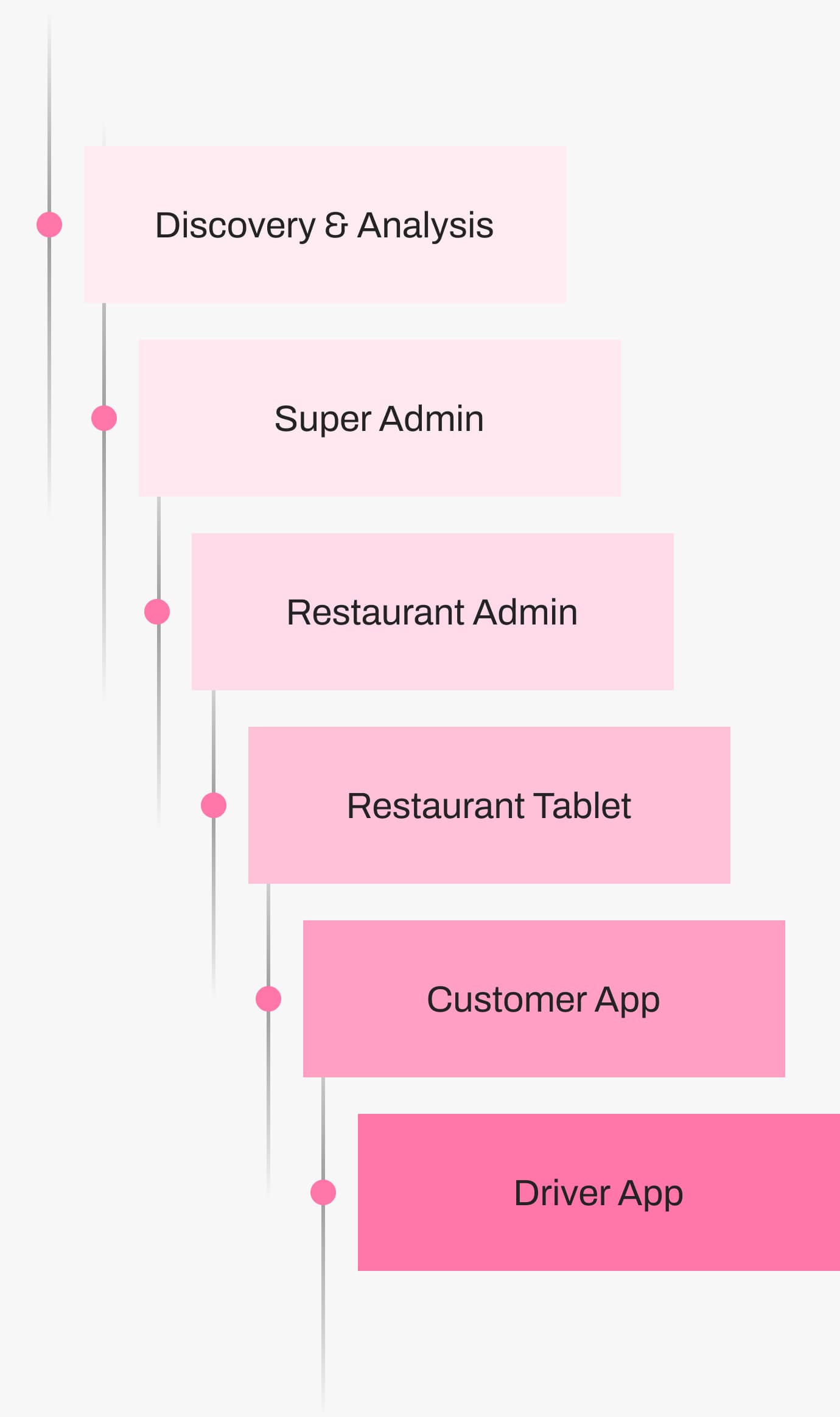 Delivery Domain Project Image 3 Mobile