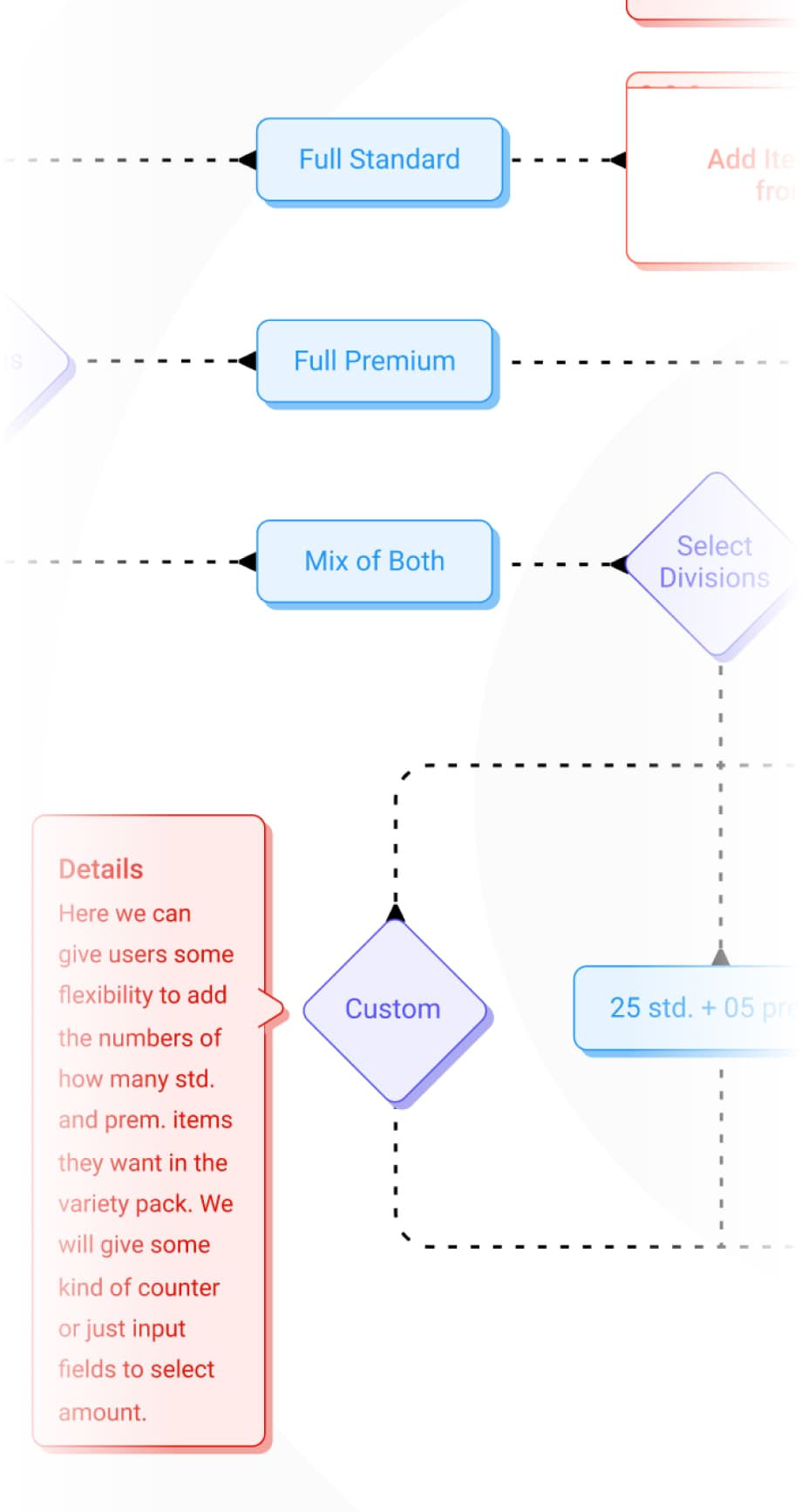 Delivery Domain Project Image 3 Mobile